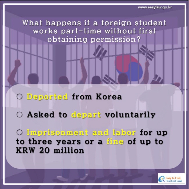 What happens if a foreign student works part-time without first obtaining permission? ○ Deported from Korea ○ Asked to depart voluntarily ○ Imprisonment and labor for up   to three years or a fine of up to KRW 20 million